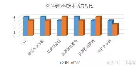 一文带你速懂虚拟化KVM和XEN_云计算和虚拟化_07