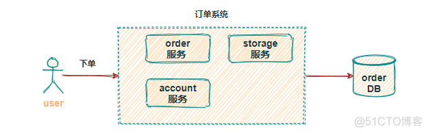 对比 5 种分布式事务方案，还是宠幸了阿里的 Seata（原理 + 实战）_分享_04