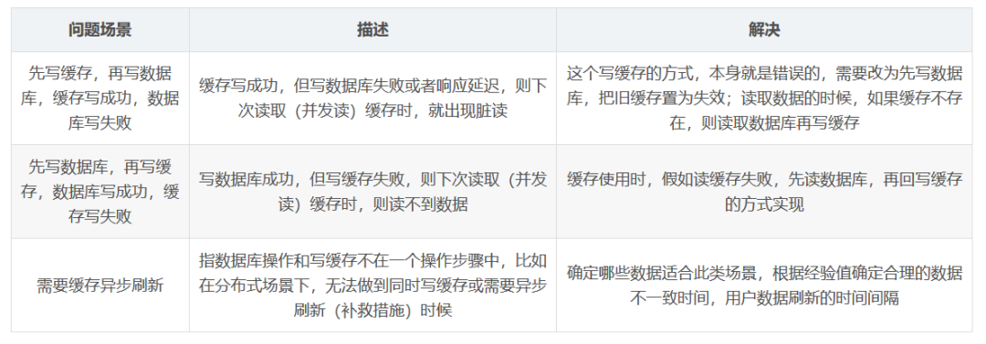 史上最全Redis面试题（2020最新版）_Redis_14