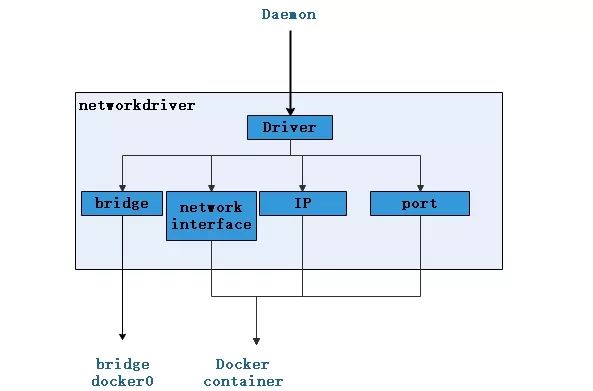 一文带你读懂什么是docker_docker_10