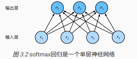 机器学习——softmax回归_计算表达式