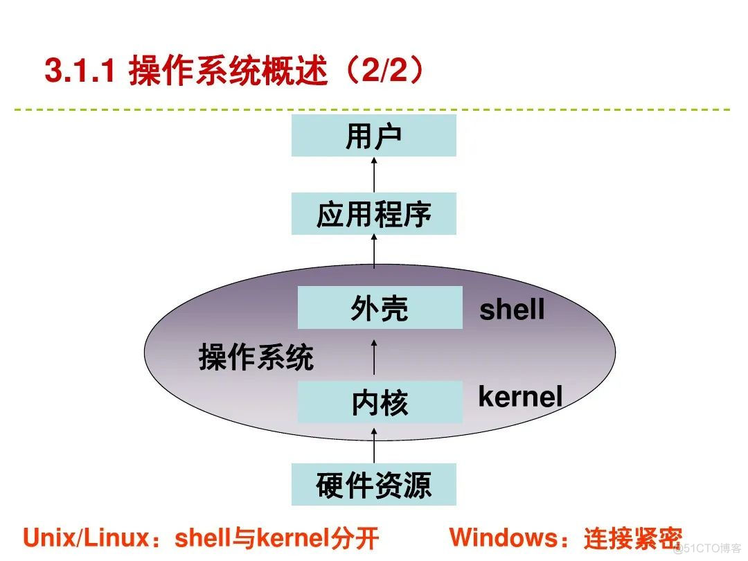 收藏：存储和服务器技术知识_服务器软硬件_44