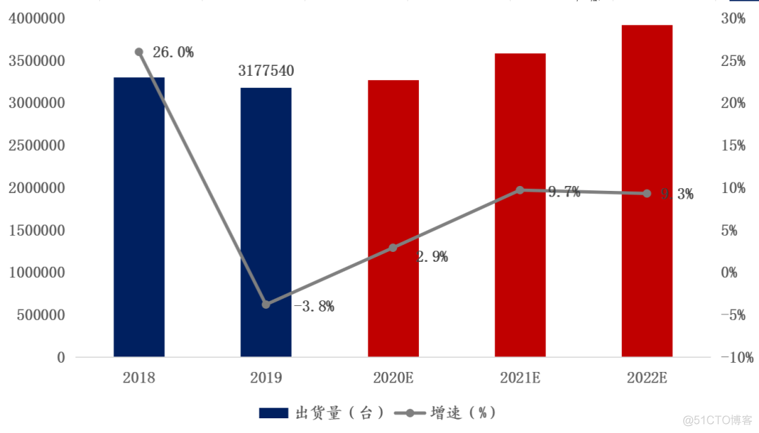 服务器BIOS和BMC等知识详解_BMC_06