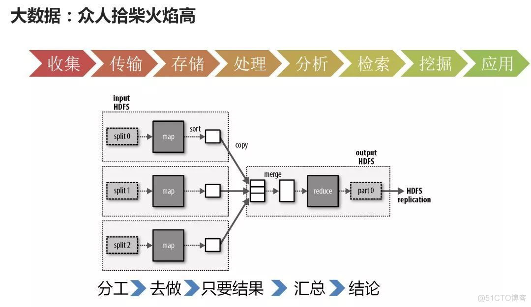 终于有人把云计算、大数据和 AI 讲明白了【深度好文】_云计算_11