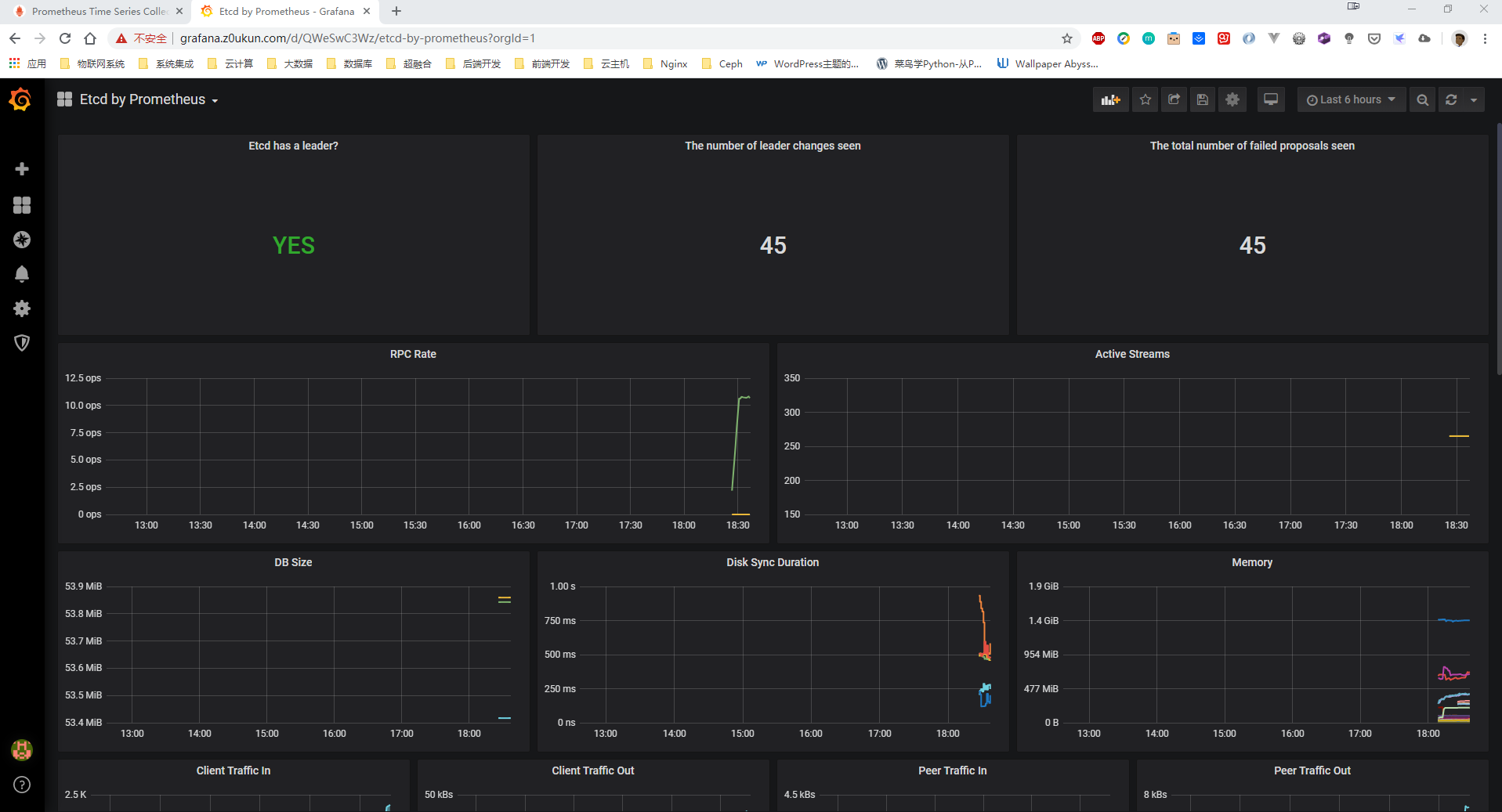 kubernetes之监控Operator部署Prometheus_经验分享_16