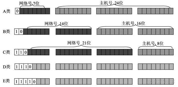 IP地址的格式和分类，你都清楚吗？_IP地址_02