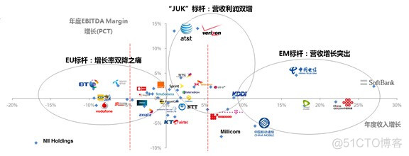 连接的世界 - LTE时代产业趋势和战略分析_其他_04