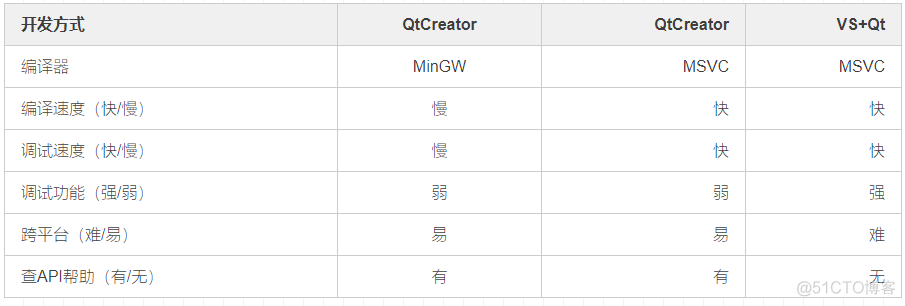 Qt值得学习吗？详解Qt的几种开发方式_python