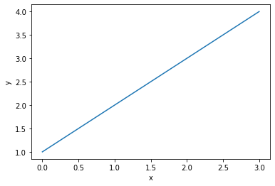 Python 数据分析 Matplotlib_取值_02