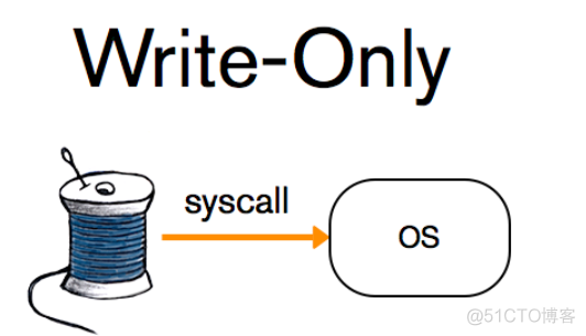 MySQL中的redo log和undo log_mysql_07