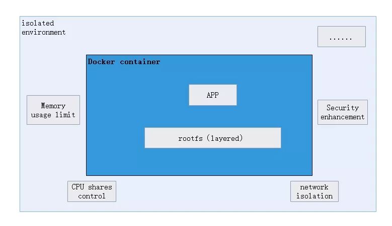 一文带你读懂什么是docker_docker_13