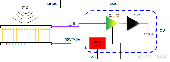 每天都用，但是你一定不知道麦克风的灵敏度是什么_人工智能_03