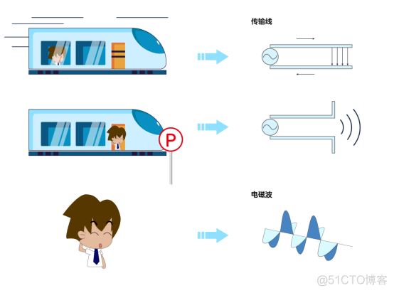 天线的原理_学习_10