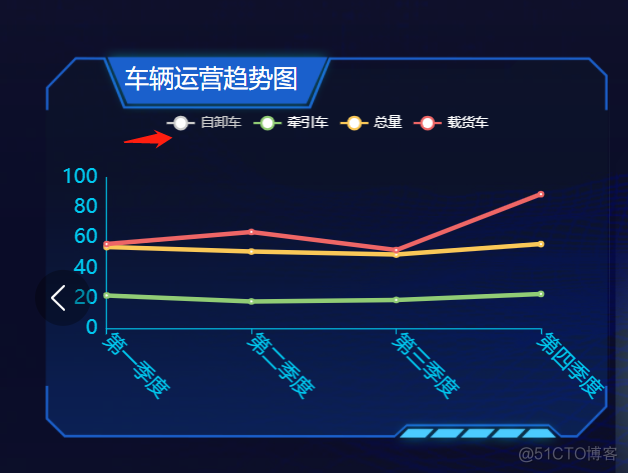 echarts-数据组图例说明-legend_2d_04