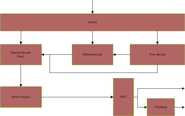 Audio Codec : QDesign_Audio Codec