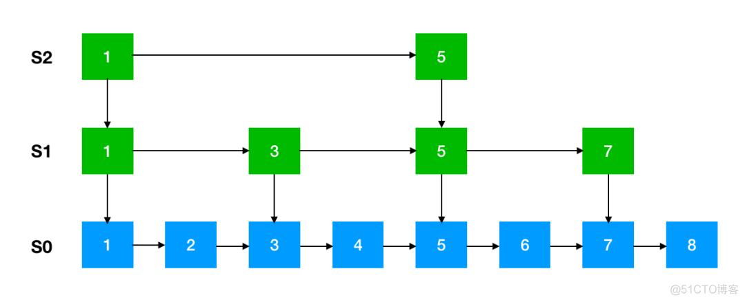 Redis 为什么这么快？这是我听过最完美的回答_Java_10