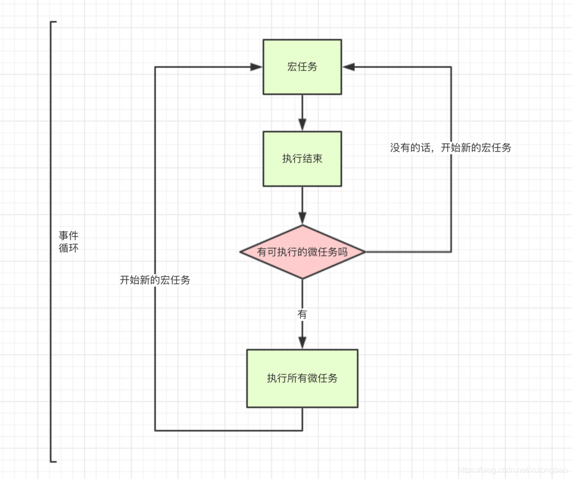 JavaScript 执行机制（宏任务和微任务）_JavaScript_04