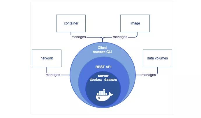 一文带你读懂什么是docker_docker_06