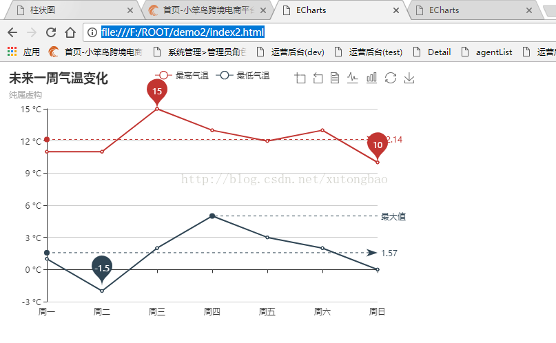 ECharts之柱状图 饼状图 折线图_echart_03