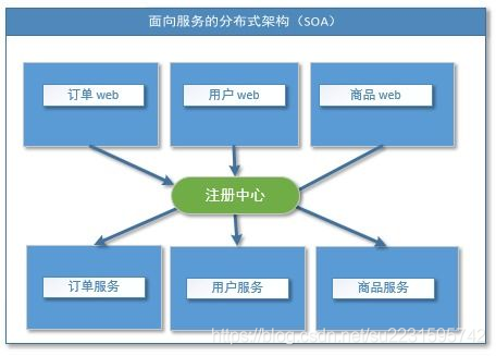 SpringBoot集成Dubbo和Zookeeper_服务提供者_03