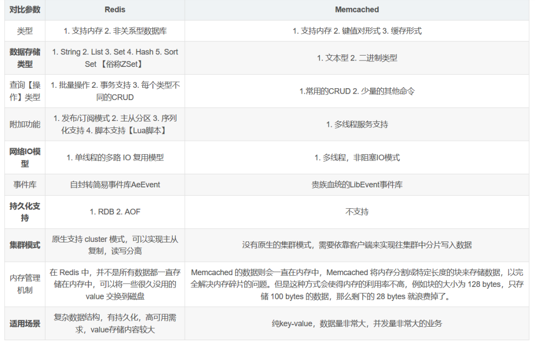 史上最全Redis面试题（2020最新版）_Redis_13