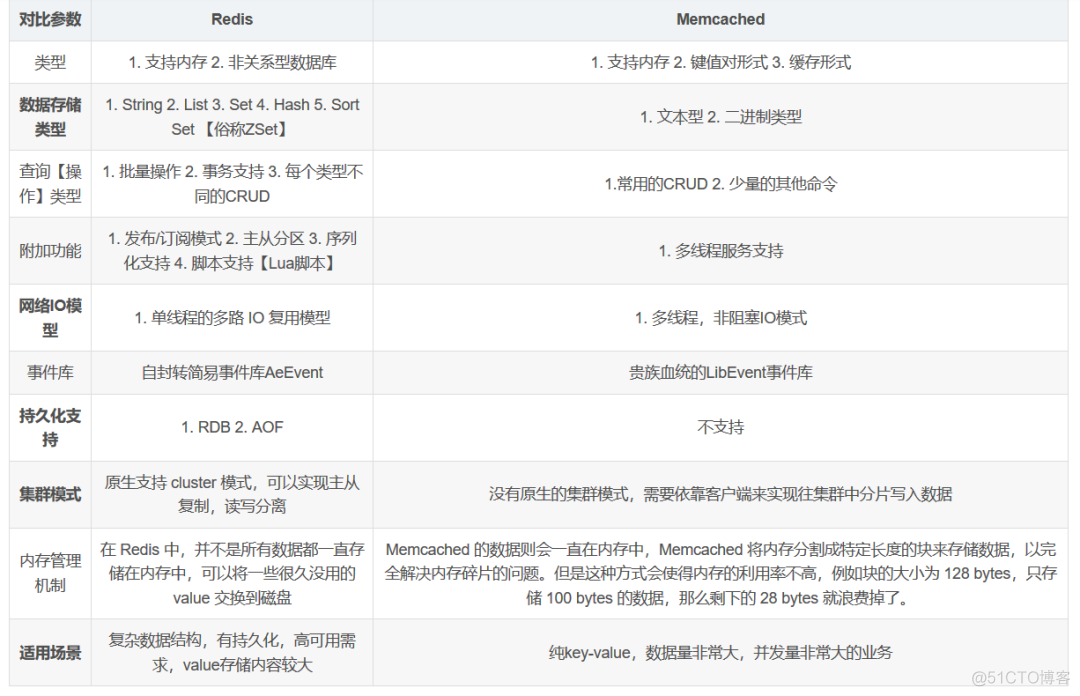 史上最全Redis面试题（2020最新版）_Redis_13