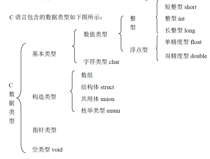 指针基础概念_其他