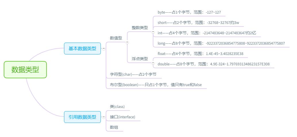 Java学习-基础语法_布尔表达式_02