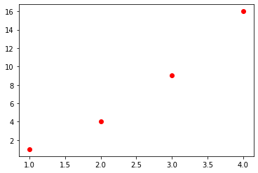 Python 数据分析 Matplotlib_饼图_04