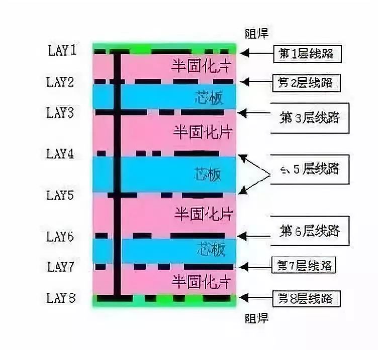 你手上的PCB怎么制作的？几张动图揭晓工厂生产流程_其他_03