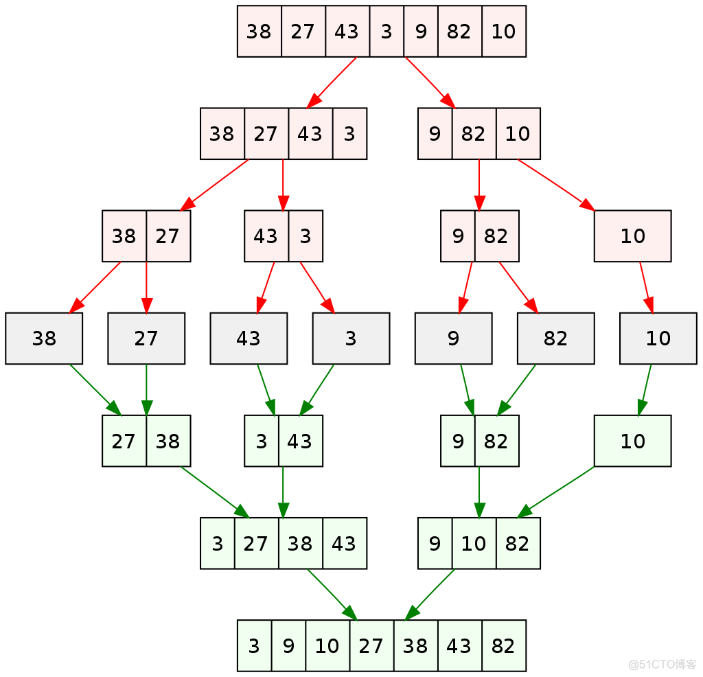 八大算法总结_其他_10