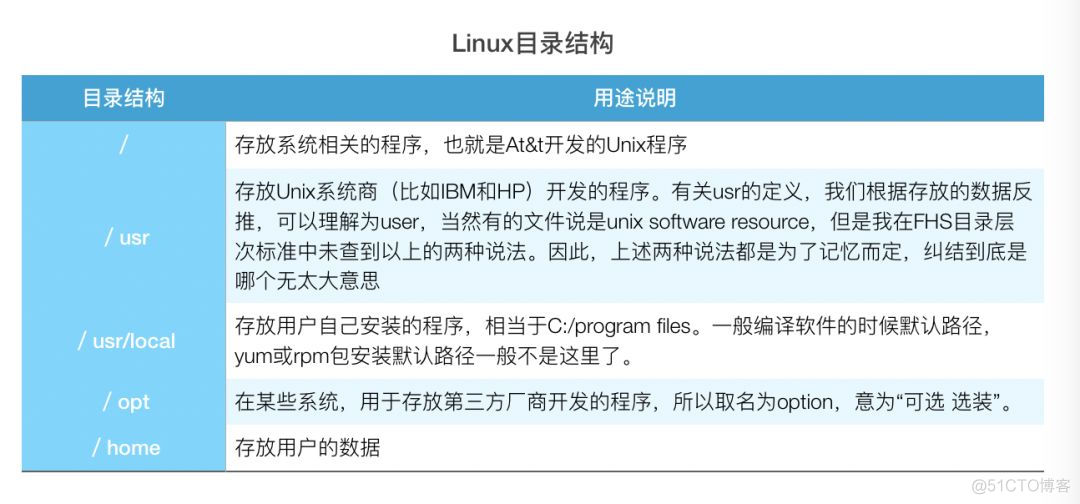 Linux系统目录结构介绍_Linux_12