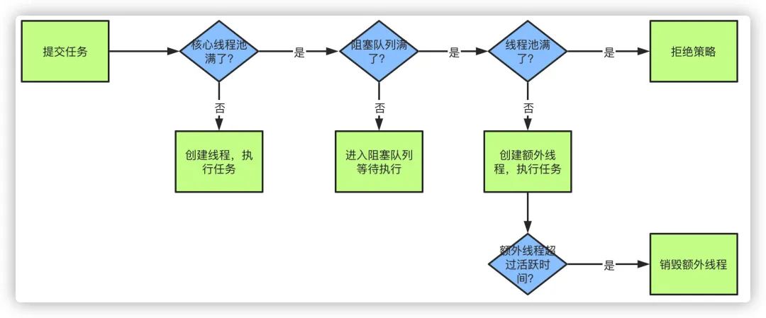 Java 基础夺命连环16问（面试硬核敲门砖 ）_技术分享_15