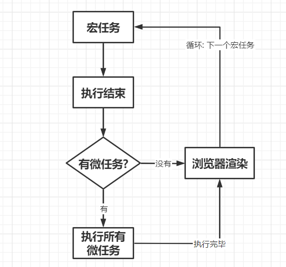 (十) js事件循环 Event Loop_javascript_03