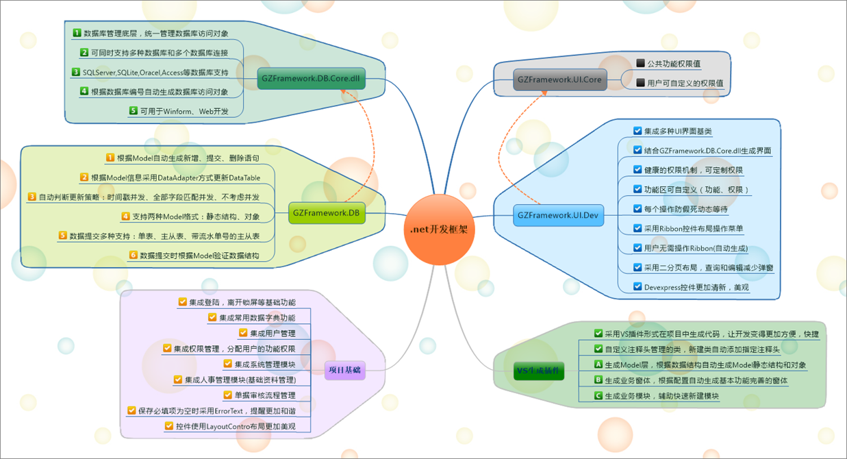 Winform开发框架之介绍_winform开发框架_03