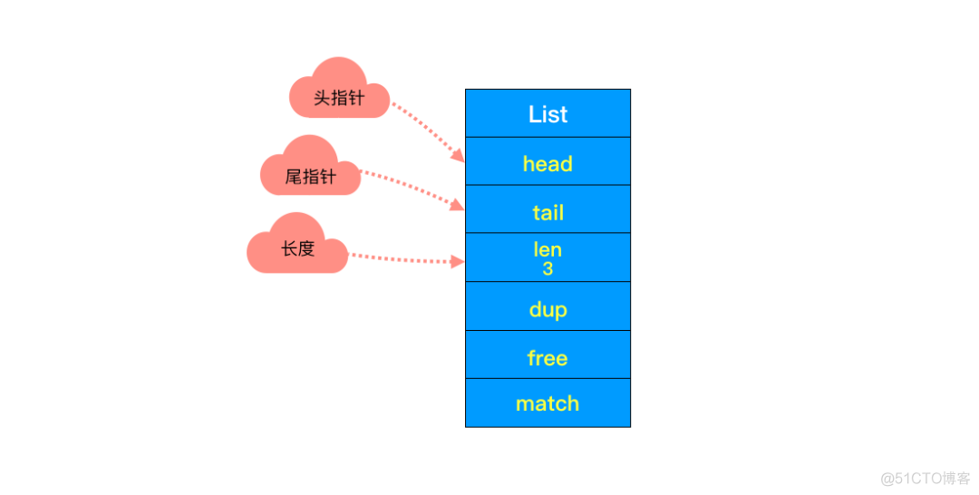 Redis 为什么这么快？这是我听过最完美的回答_Java_08