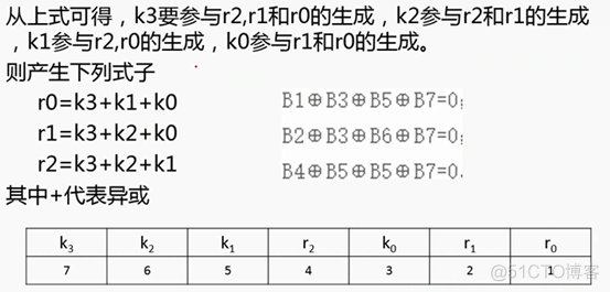 计算机体系结构--海明码_计算机_04