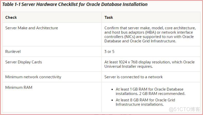 Oracle 19c Standalone Server安装_linux_02