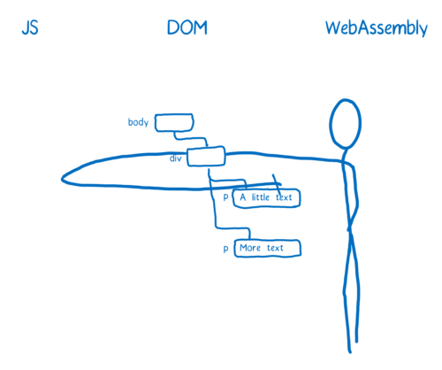 WebAssembly 系列（六）WebAssembly 的现在与未来_javascript_03