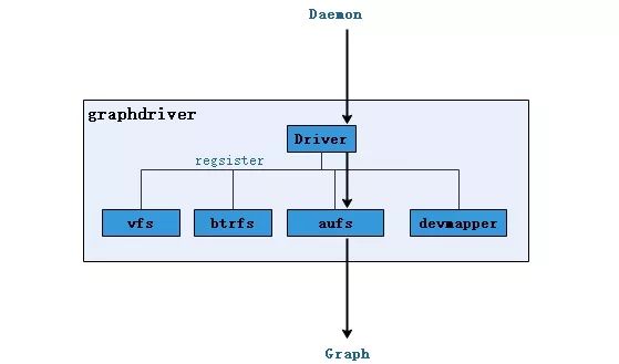 一文带你读懂什么是docker_docker_09