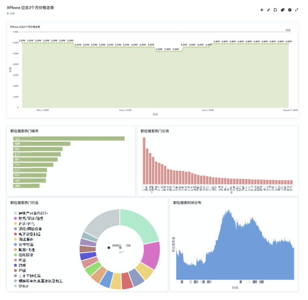 Pulsar 如何应用到数据查询中_Pulsar SQL _08