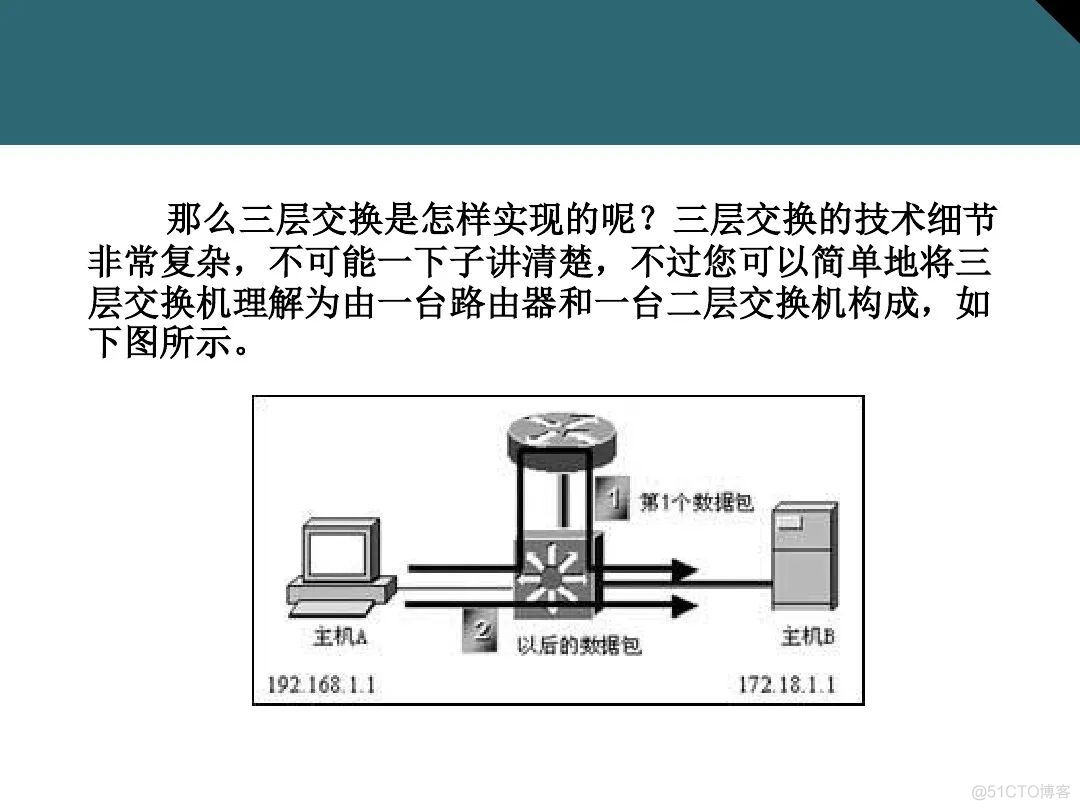 收藏：详解交换机基础知识_交换机_53