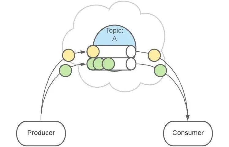 图解 Kafka_Kafka_22