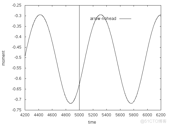 gnuplot plotting examples_干货