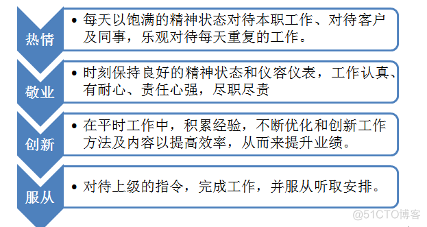 2大招，助你做好客服营销_客服营销