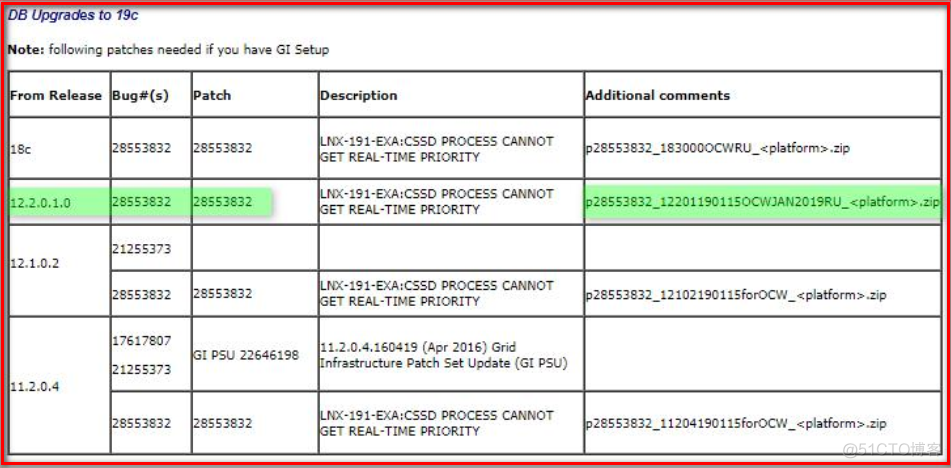 Oracle Upgrade 12c至19c_oracle数据库_02