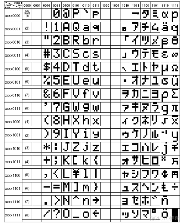 单片机显示原理_单片机_12