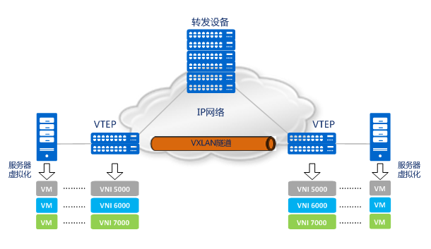 一文带你读懂什么是vxlan网络_其他