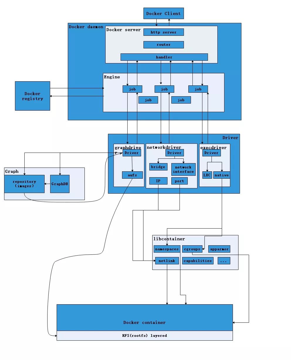 一文带你读懂什么是docker_docker_05