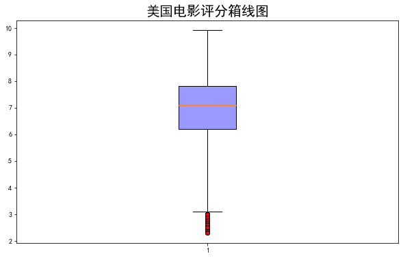 Python 数据分析 Matplotlib_取值_20